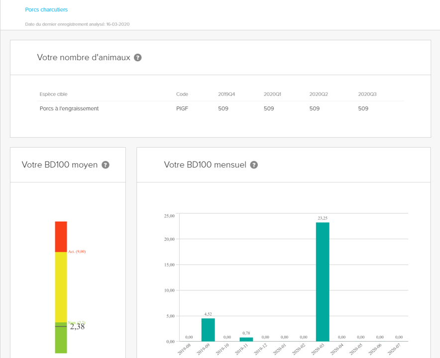 Verschaffersportaal-NRT-tool Comment trouver l’outil NRT sur le portail du Registre AB ?
