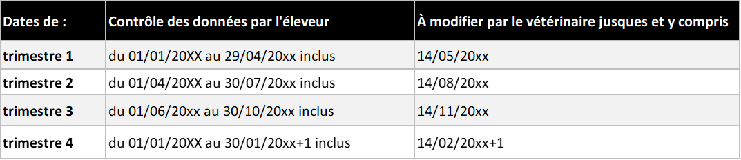 Contrôle des données par l'éleveur porcin 