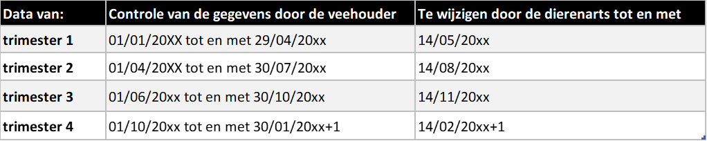Controle door de veehouder