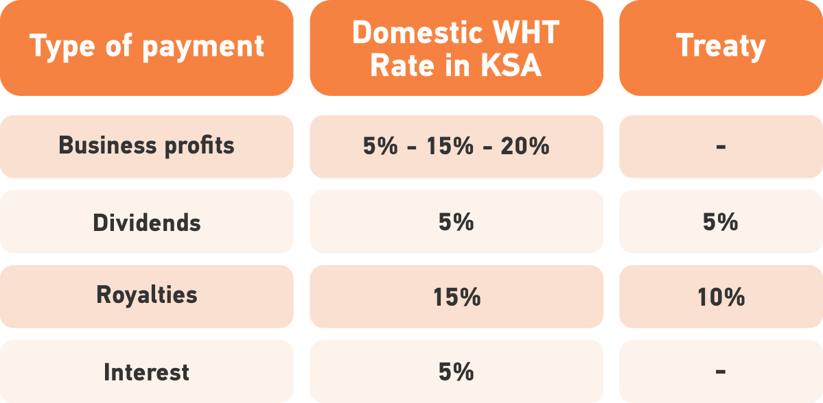 KSA publishes long awaited DTT with UAE