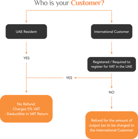 UAE VAT for foreign businesses