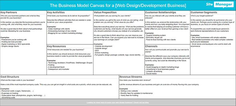 The Business Model Canvas for a Web Design Business