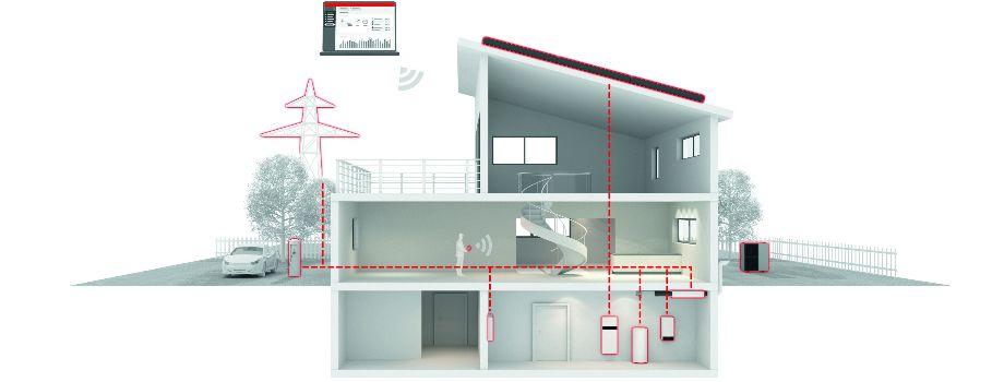 Willems Tecno Partner_Viessmann Vitocal 150-A_Energie Besparen Willems Tecno Partner Viessmann Energie besparen