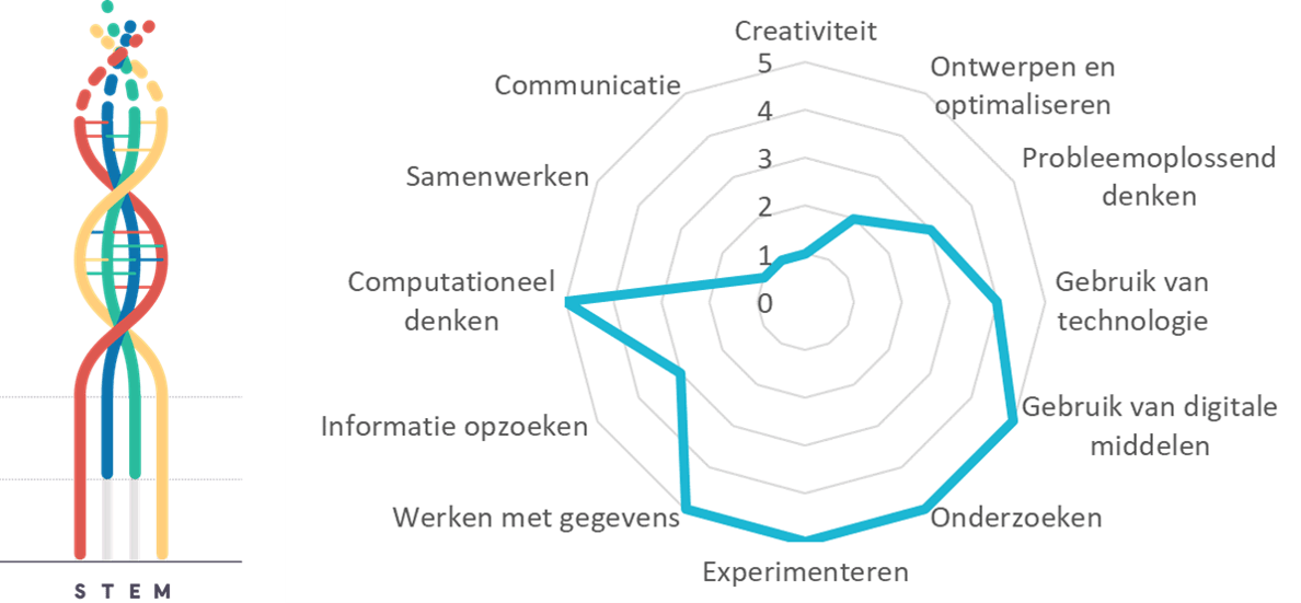 Projectkenmerken dubbelsterren Projectkenmerken dubbelsterren iSTEM