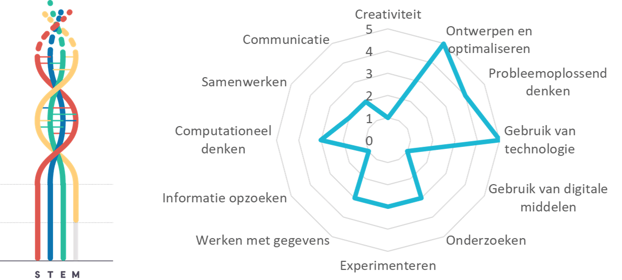 Projectkenmerken Incubatiekamer Projectkenmerken Incubatiekamer