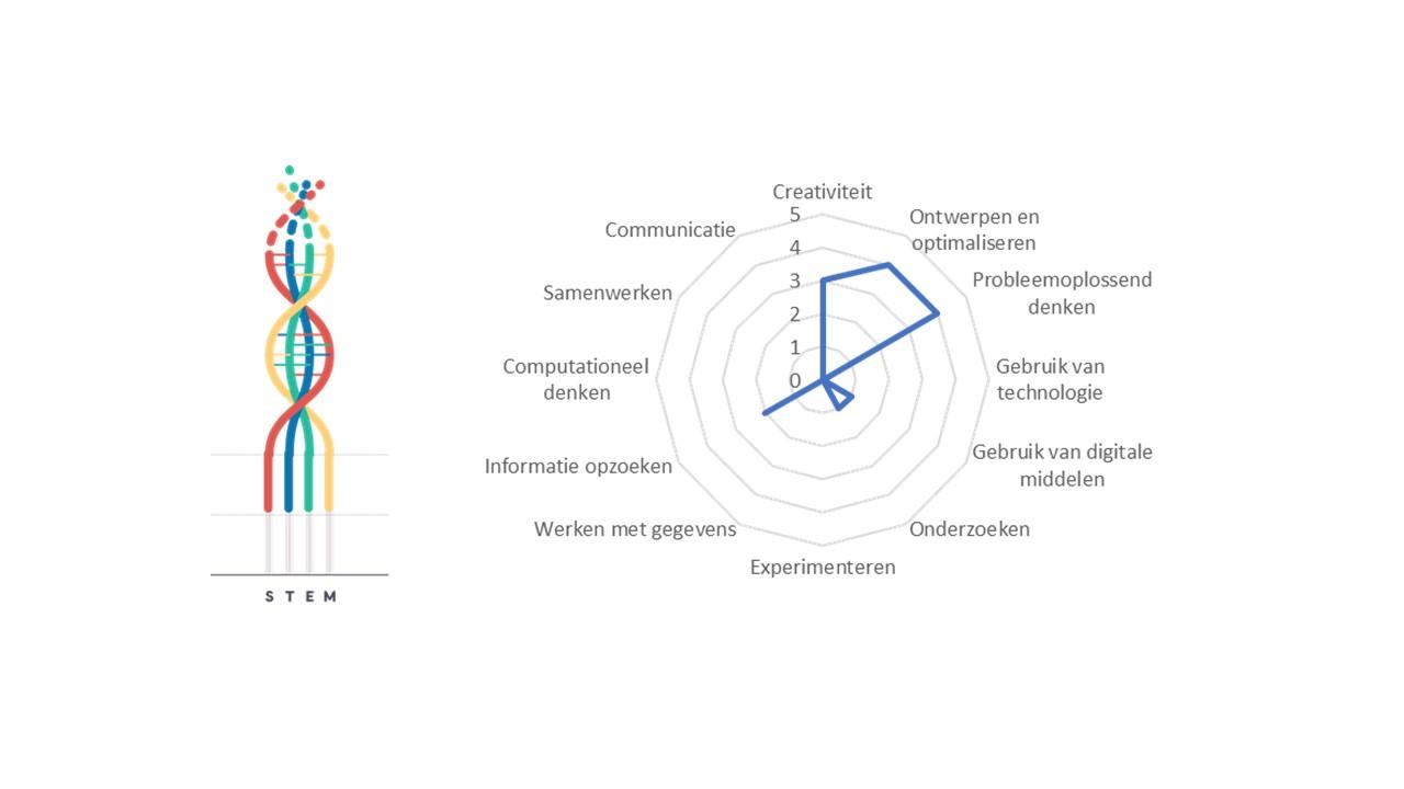 Projectkenmerken Stem-mig insectenhotel Projectkenmerken Stem-mig insectenhotel