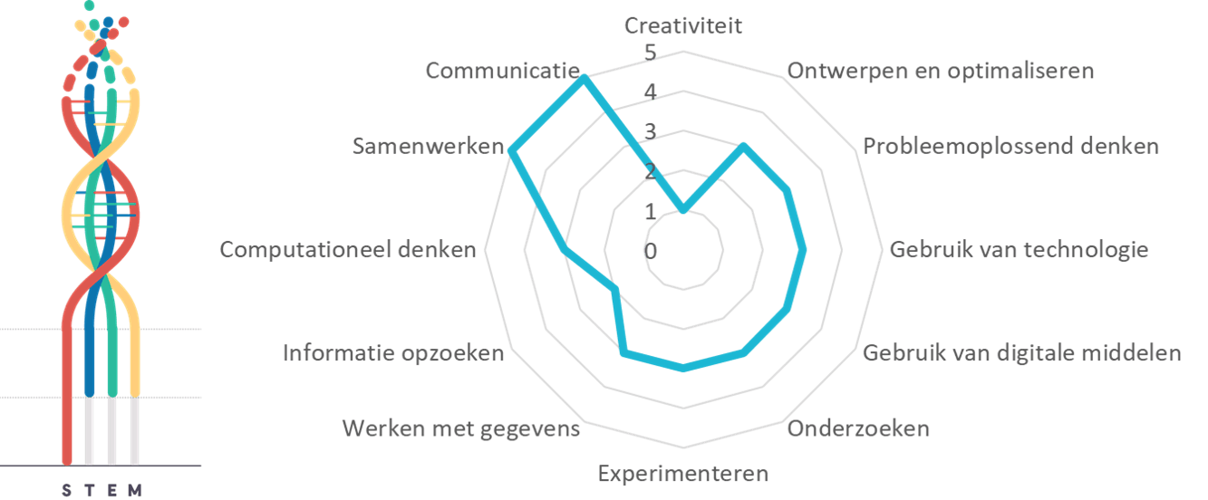 Projectkenmerken Leven op Mars Projectkenmerken Leven op Mars