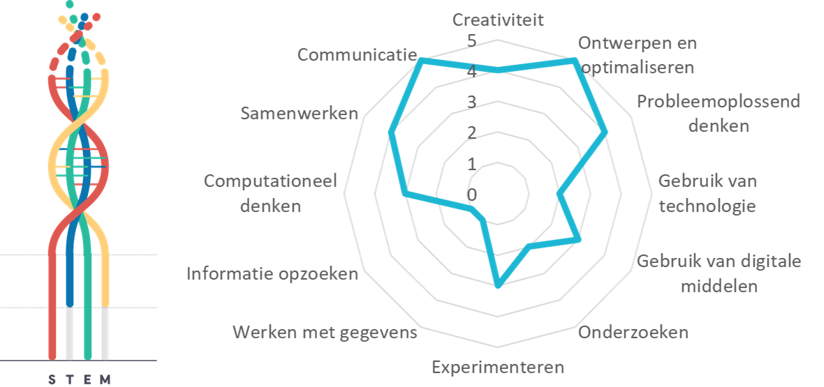 Projectkenmerken Laseralarm Projectkenmerken Laseralarm