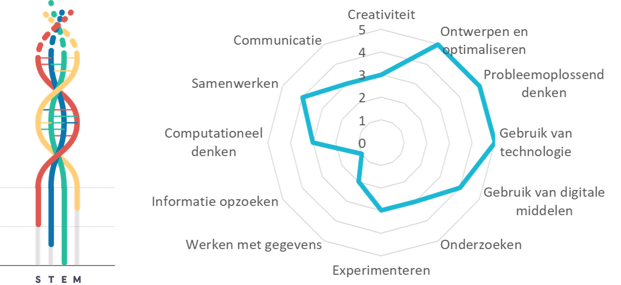 Projectkenmerken Lightbox