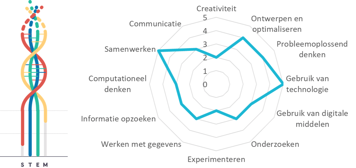 Projectkenmerken Microplastics in de oceaan Projectkenmerken Microplastics in de oceaan