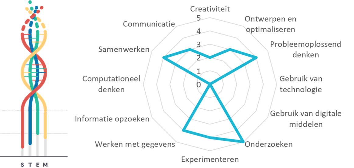 Projectkenmerken minivuurpijltjes