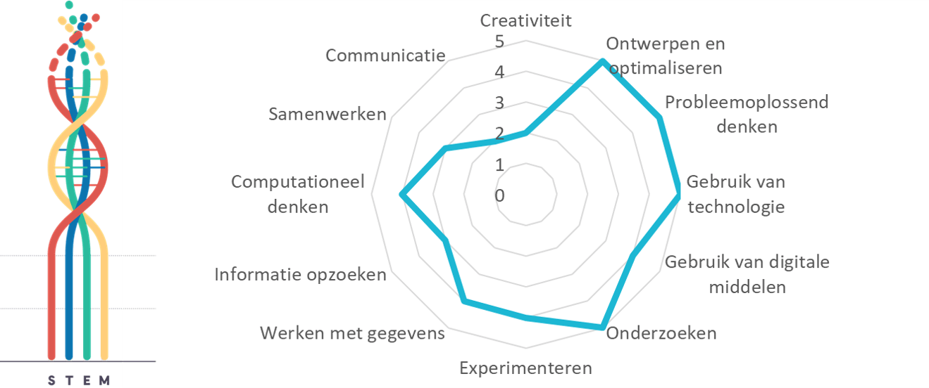 Projectkenmerken passief huis Projectkenmerken passief huis iSTEM
