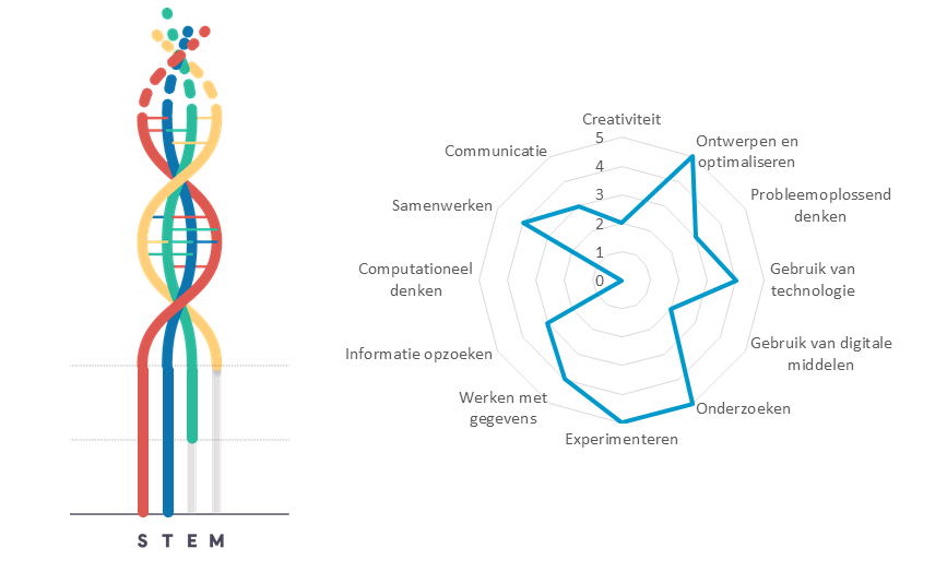 Projectkenmerken Zonnewagen Projectkenmerken Zonnewagen