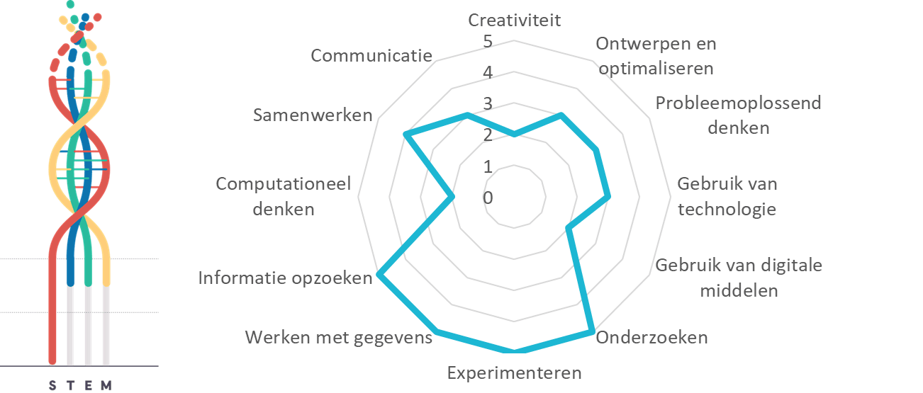 Projectkenmerken Water voor later Projectkenmerken Water voor later