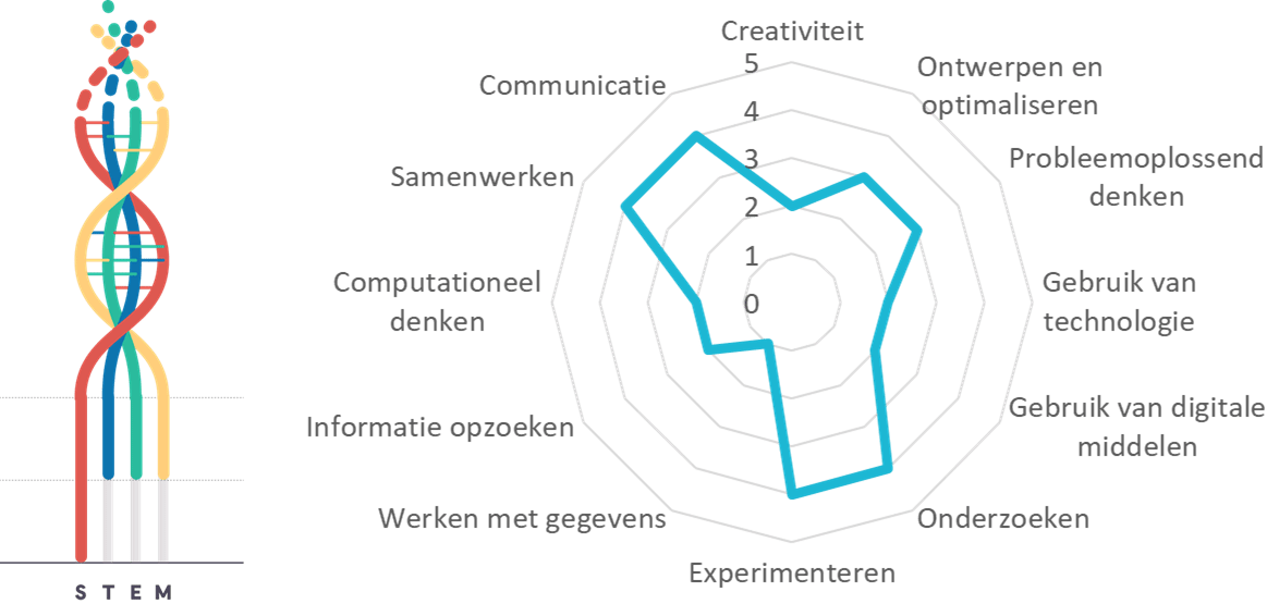 Projectkenmerken Waterzuivering Projectkenmerken Waterzuivering