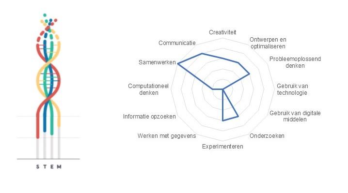 Projectkenmerken spaghettibruggen bouwen Projectkenmerken spaghettibruggen bouwen