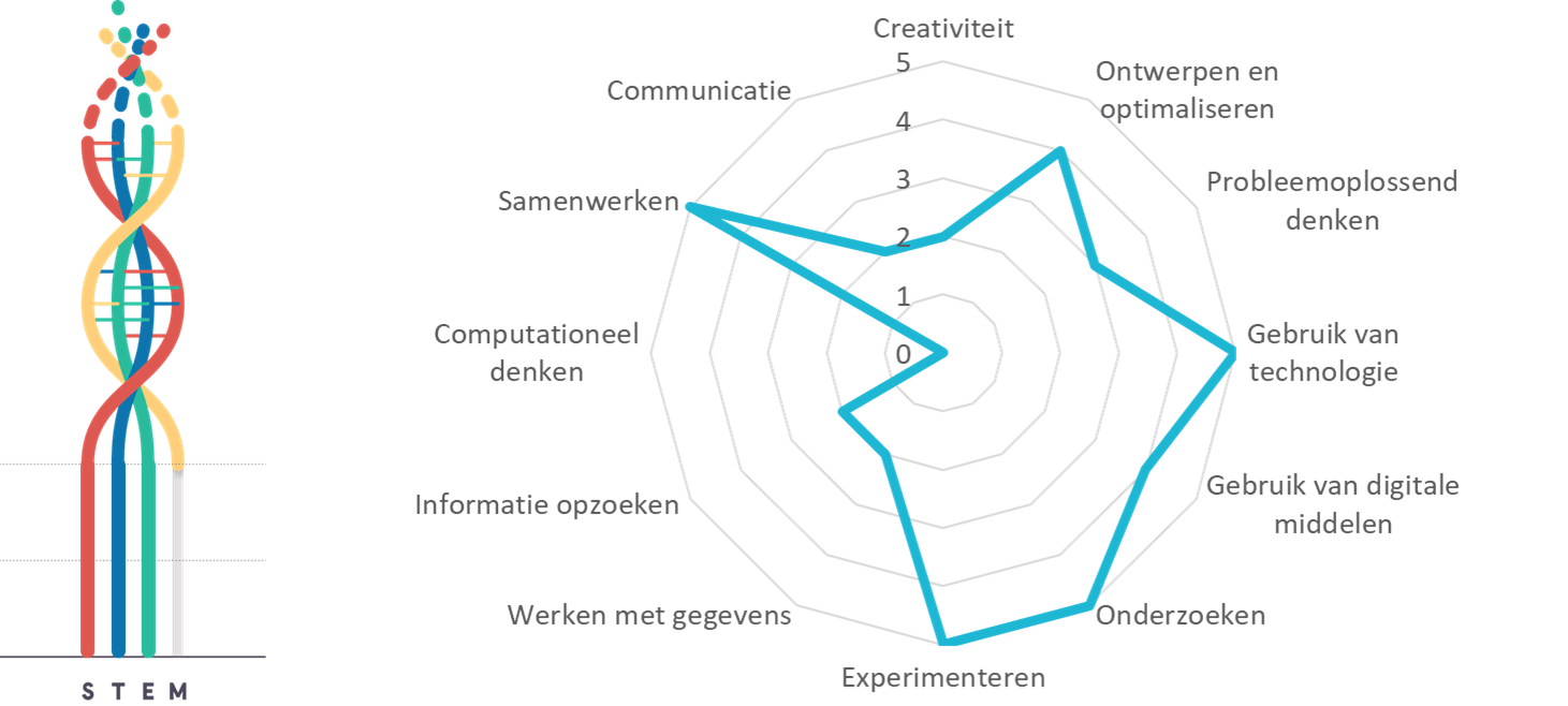 Projectkenmerken Van composteren tot verwarmen Projectkenmerken Van composteren tot verwarmen