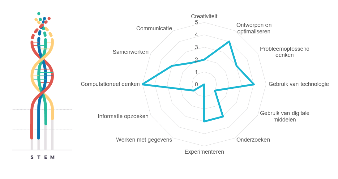 Projectkenmerken Horizonmodule Conditie