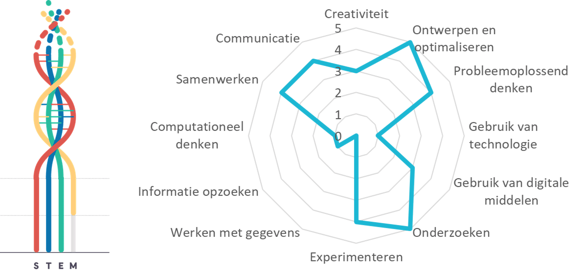 Projectkenmerken Van frequentie tot muziek Projectkenmerken Van frequentie tot muziek