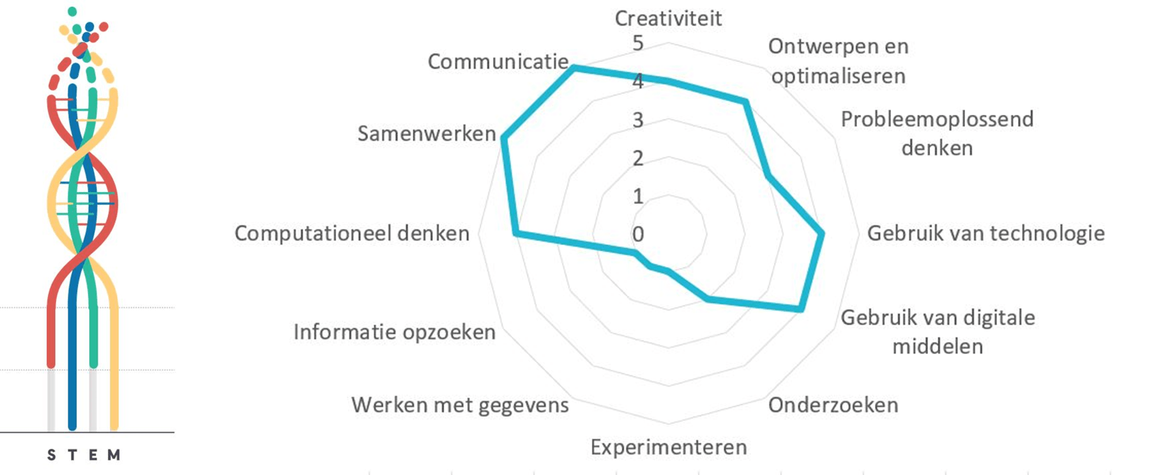 Projectkenmerken museumbeveiliging 22 Projectkenmerken museumbeveiliging 22 iSTEM