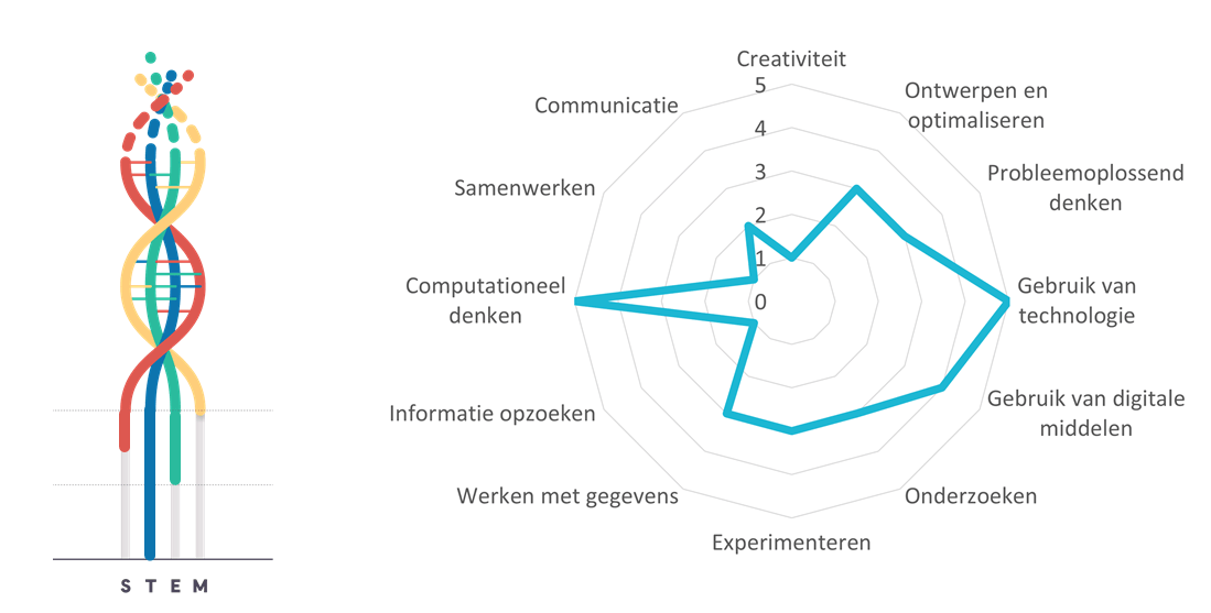 Projectkenmerken Chatbot