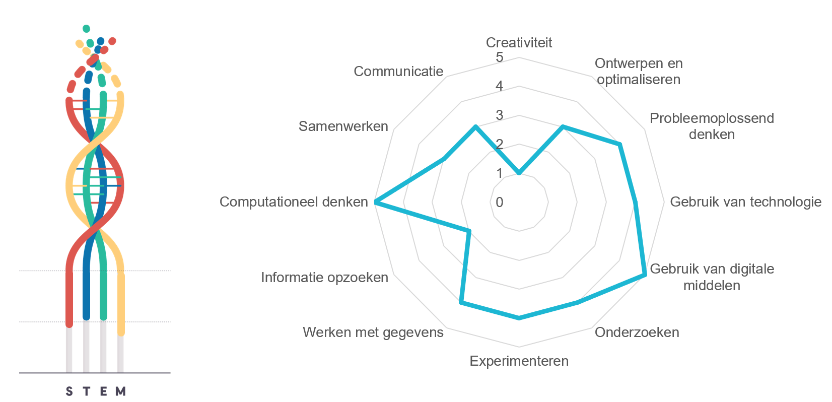 Projectkenmerken KIKS Projectkenmerken KIKS