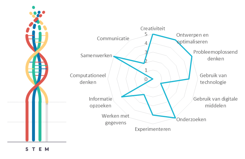 Projectkenmerken Boccia Projectkenmerken Boccia