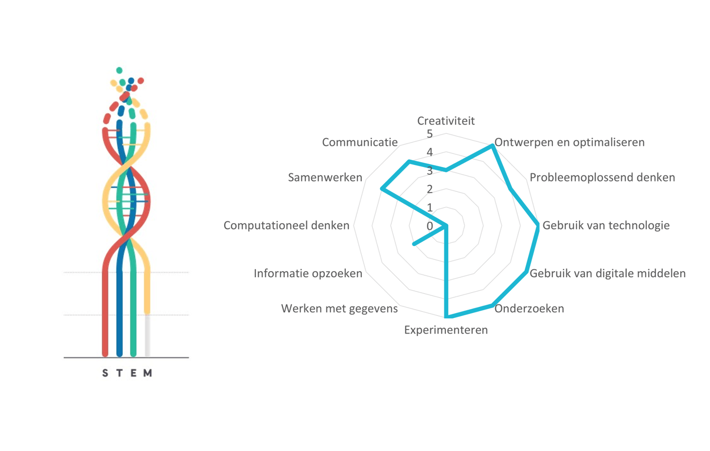 Projectkenmerken Muziek STEM-mig versterken Projectkenmerken Muziek STEM-mig versterken