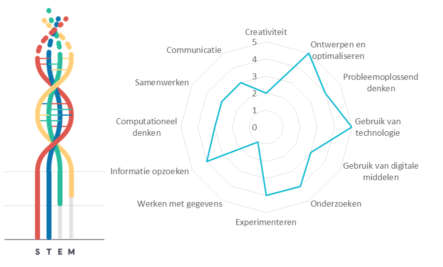 Projectkenmerken Superbellen Blazen Projectkenmerken Superbellen Blazen