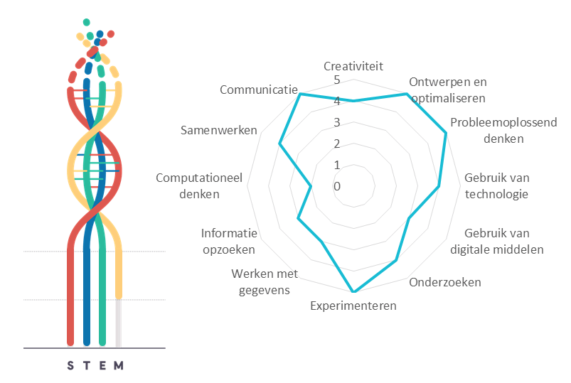 Projectkenmerken Circulariteit en innovatie bij bereiding appel-druivenwijn Projectkenmerken Circulariteit en innovatie bij bereiding appel-druivenwijn